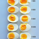 Steam Boiled Eggs With Cooking Times - The Root Family Review
