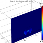 Why Does a Microwave Heat Food Unevenly? | COMSOL Blog