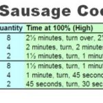 Cook Sausages in a Microwave Oven - Food Cheats