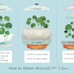 Three Easy Ways to Steam Broccoli