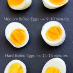 How to Soft and Hard Boil Eggs