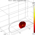 Why Does a Microwave Heat Food Unevenly? | COMSOL Blog