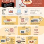 How to Thaw Ground Beef in the Microwave