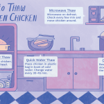 How to Cook Frozen Chicken