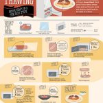 How to Thaw Ground Beef in the Microwave