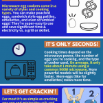 How To Use Microwave Egg Cookers – Fast, Delicious Eggs Are Easy To Make!