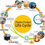 Materials | Free Full-Text | Plastics—Villain or Hero? Polymers and  Recycled Polymers in Mineral and Metallurgical Processing—A Review | HTML