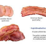 Why is it not recommended to microwave UK or Canadian bacon? - Seasoned  Advice