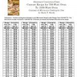 Microwave conversion chart 1000 to 700