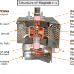 How to Test a Microwave's Magnetron ~ How to