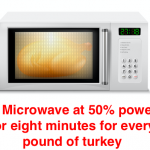 Experts Say Cooking Turkey In Microwave Is Totally Safe.