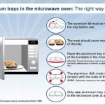 MICROWAVE OVENS – ScholarGenie Solutions Technology Blog