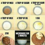 Milo Microwave Cake! | Mug recipes, Recipes, Food