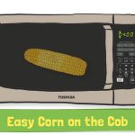 Easy Corn on the Cob . How To Microwave Corn on the Cob | by Michael Murphy  | Medium