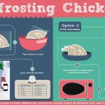Defrosting Chicken - Fresh from the Freezer