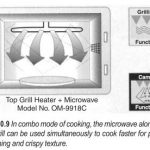 ELECTRONIC GADGETS AND HOME APPLIANCES – MICROWAVE OVENS | electric  equipment