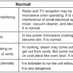 Hisense H36MOMMI 36L Microwave Oven User Manual - Manuals+