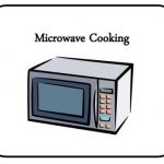 Introduction to Microwave Cooking. Because a microwave oven works like  this... Microwaves cause molecules in food to vibrate. This creates heat  that cooks. - ppt download