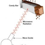 Microwave Radiation | Engineering Expert Witness Blog