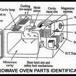 Microwave Oven Shuts Off After 2 Or 3 Seconds - How To Fix