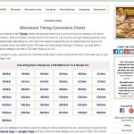 Microwave Timing Conversion Charts | Microwave cooking, Conversion chart,  Cooking for one