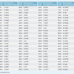 Microwave conversion chart 1100 to 1000. Microwave Time Converter