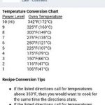 110 Convection Oven Receipes ideas | oven recipes, convection oven recipes,  convection oven
