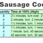 Microwave Sausage Cooking Times - Food Cheats