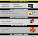 Cooking In A Microwave – Wood Kitchen Cabinets Various Reasons to Purchase  Them Even Today