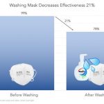 Does Microwaving Masks Disinfect Viruses? – Smart Air