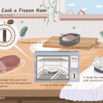 How to Cook a Frozen Ham Without Thawing It