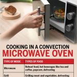 Functions And Uses Of A Convection Microwave Oven | Femina.in