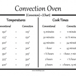Oven Conversion Chart | Convection oven cooking, Convection oven baking,  Toaster oven cooking