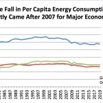 Today's Energy Predicament – A Look at Some Charts | Our Finite World