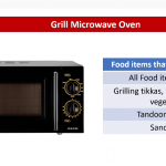 5 Sensible Features You Should Look for in a Mini Microwave