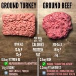 How To Make Ground Chicken Taste Like Beef | West Main Kitchen