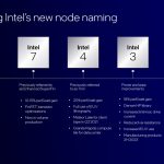 Intel has a new architecture roadmap and a plan to retake its chipmaking  crown in 2025 - Wilson's Media