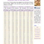 Microwave conversion chart 1100 to 1000. Microwave Time Converter