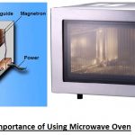 Importance of Using Microwave Oven in your Kitchen | Sales Emporium – Blog