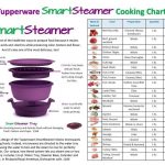 Tupperware recipes, Steamer recipes, Multi cooker recipes