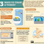 How to Safely Thaw a Turkey | USDA