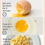 7 Graphs That Will Make You an Eggs-Pert In 5 Minutes | How to cook eggs,  Food, Recipes