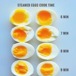 Steam Boiled Eggs With Cooking Times - The Root Family Review