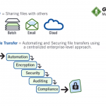 GoAnywhere - SOSY A/S