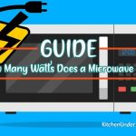 How Many Watts Does a Microwave Use? Complete Guide