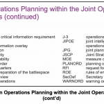 Notes from Joint Publication 3-13 Information Operations – Ariel Sheen