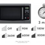 Does Microwaving Masks Disinfect Viruses? – Smart Air