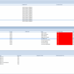 M3 test templates now available: Let Qualify manage your M3 testing - SOSY  A/S