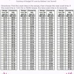 Microwave Conversion Chart 700-watts to 1000-watts - by Budget101.com™