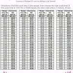 Microwave Conversion Chart 700-watts to 600-watts - by Budget101.com™